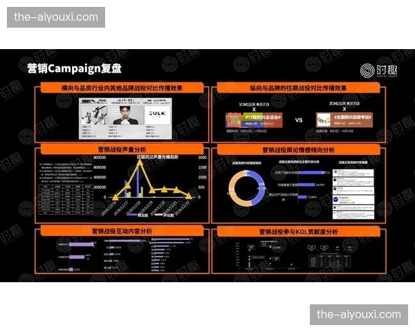 赛事知识库系统实现自动化归档，复盘流程由定性转向定量